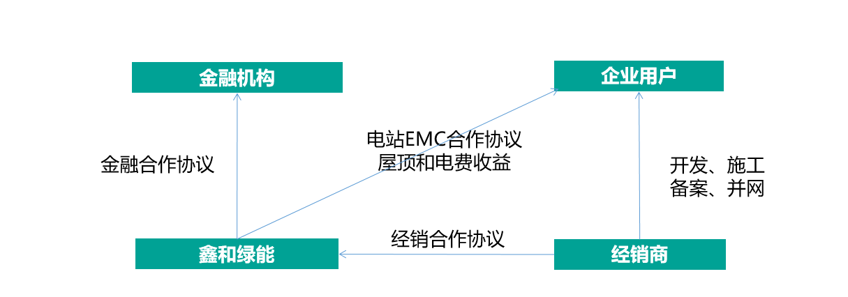 光伏電站_家用太陽(yáng)能光伏發(fā)電_光伏發(fā)電代理加盟